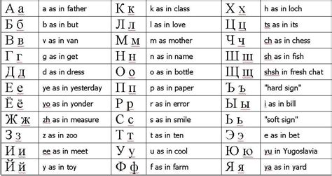 latin alphabet translation|cyrillic alphabet to latin.